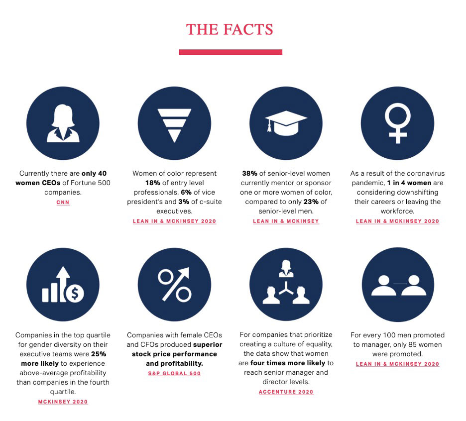 Women represented in companies infographic